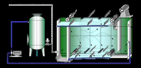 Xử lý nước thải - Chi Nhánh Hà Nội - Công Ty TNHH E.U.C